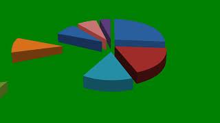 Microsoft Project 2016 Advanced