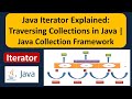 What is Iterator? | Java Iterator Explained: Traversing Collections in Java