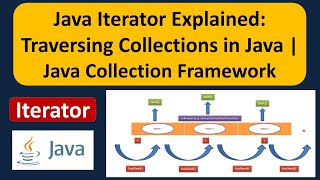 What is Iterator? | Java Iterator Explained: Traversing Collections in Java
