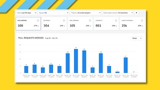 DevStats Throughput Metrics Explained