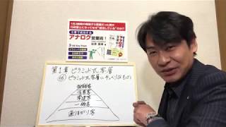 第1章⑥ピラミッド式客層にそっくりなもの 行政書士杉井法務事務所 士業で成功するアナログ営業術！ ごま書房新社