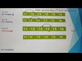 Bubble Sort, in Tamil, Sorting Techniques, part 12, Chapter 4, Unit 1, A. Jaya Mabel Rani/AP.