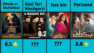 Top 20 Pakistani drama IMDB Rating || Pakistani dramas list