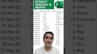 Extract weekday or month in #Excel using #excelformula