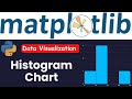 Histogram Chart in Python | Histogram with Matplotlib | Data Visualization
