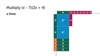 Problem Animation: Multiplying Binomials Using Algebra Tiles