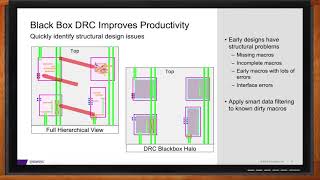 Accelerating Physical Verification Productivity Part Two -- Synopsys