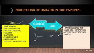 INDICATIONS OF DIALYSIS IN CKD PATIENTS - MD MEDICINE TOPICS