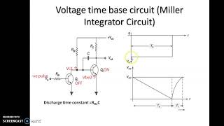 Time Base Circuits Dr M Kavitha GCE Bargur