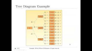Chapter 5: A Survey of Probability Concepts, Part 2