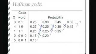 Lecture - 26 Source Coding (Part - 1)