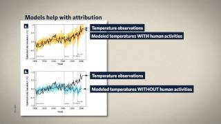 5.3 Climate Model Output