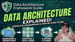 What is Data Architecture? (Explained for Beginners)