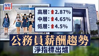 公務員加薪︱薪酬趨勢淨指標出爐 高、中、低層加幅介乎2.87%至4.65%