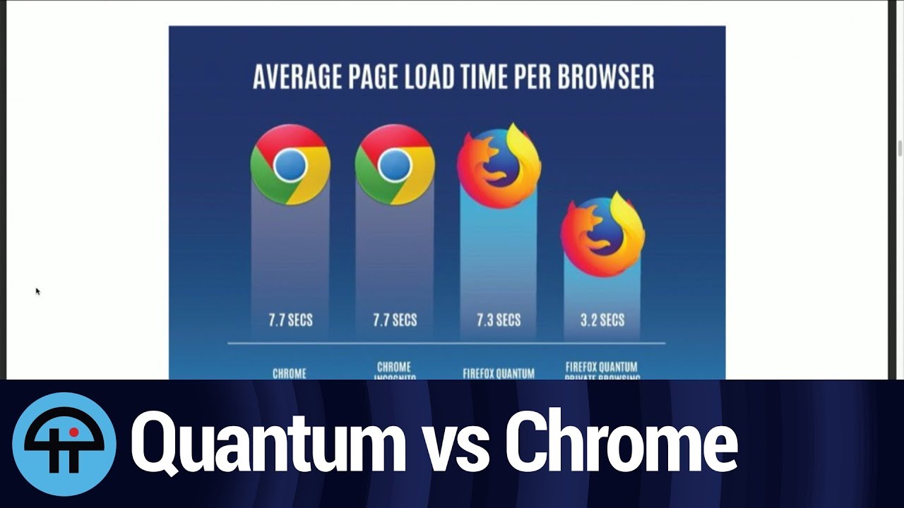 Firefox Quantum Tracking Protection Vs Chrome Incognito Performance ...