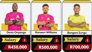 Sundowns' salary list for 2024: Top 10 highest-paid players at Mamelodi Sundowns
