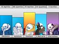 ERROR404!Sans VS Alpha!Sans VS Omnipotent!Sans VS King Multiverse VS Infected!Sans Power Levels