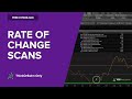 Build a Rate of Change Scan for ThinkOrSwim in 8 Minutes