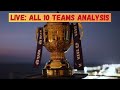 All teams RATED after IPL Mega Auction | Sports Today