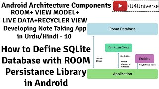 Android Note Taking App-10 | How to Define SQLite Database with ROOM Persistence Library |U4Universe