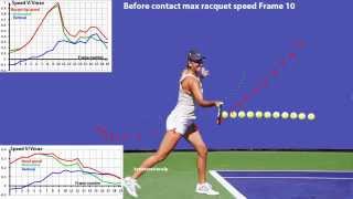 Forehand How Azarenka creates racquet speed