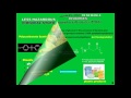 الكيمياء الخضراء green chemistry