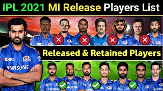 MI Squad For IPL 2021 | Mumbai Indians Retained & Released Players List | MI Retained & Released