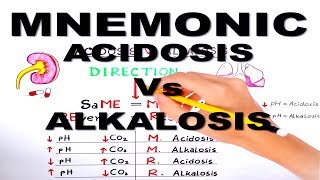Metabolic and Respiratory Acidosis and Alkalosis/mnemonic series #3