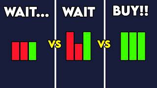 Volume + Price Action = Profit