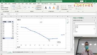 04 樞紐分析竊盜數量與歷年竊盜折線圖