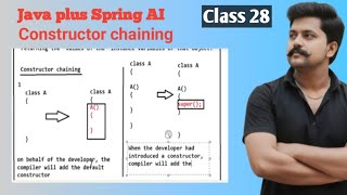 Java + Spring AI- class 28 Constructor chaining