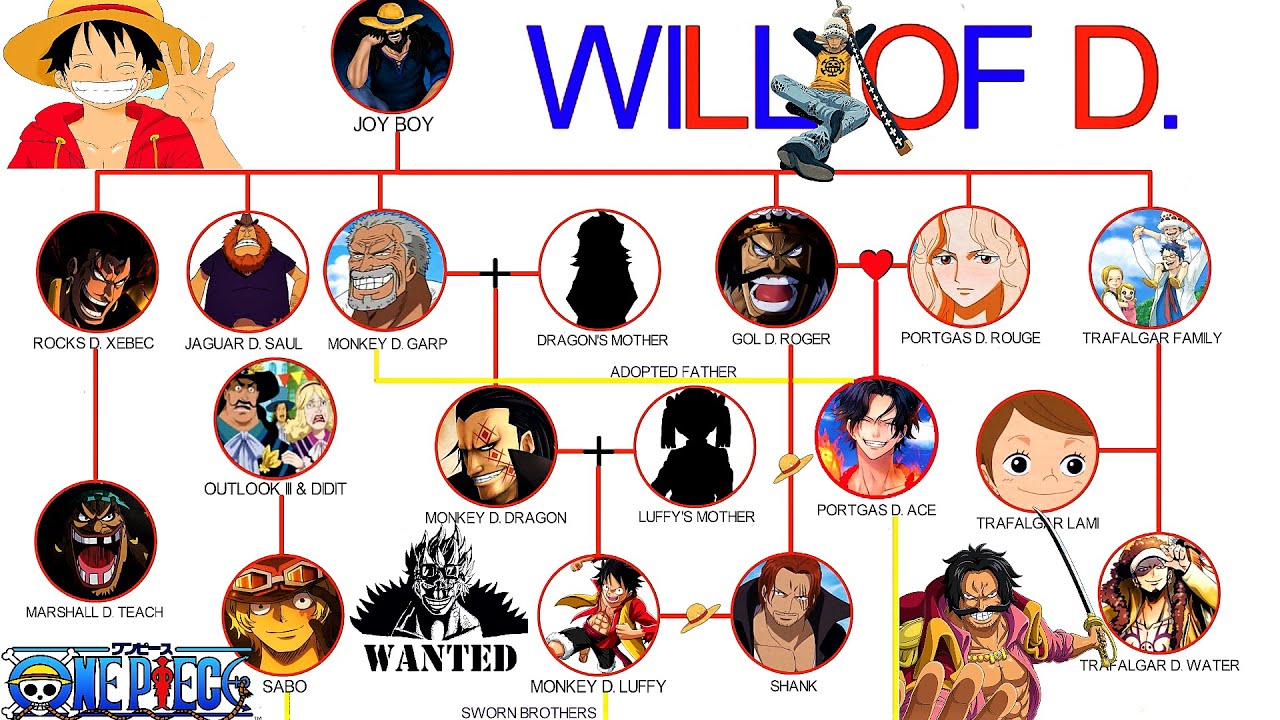 One Piece Luffy Family Tree