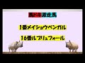 2023阪急杯　中山記念　zeroデーター　本命馬