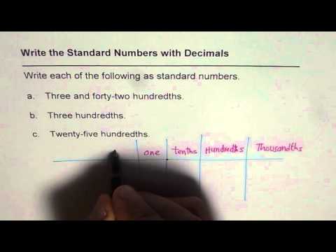 What is hundredths standard form?