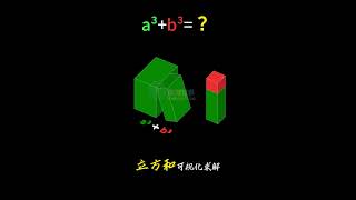 立方和公式-完美可视化 #数学思维 #会动的数学 #趣味数学 #脑洞大开 #数形结合