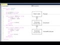 Object Oriented Programming 8 – Inheritance