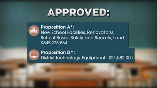Lamar CISD $100 million bond for new stadium and facilities fails