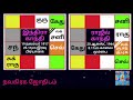 உங்கள் மரணம் எந்த இடத்தில் ஏற்படும் என்று கணிப்பது எப்படி பராசர முனிவரின் சுலோக விளக்கம் ஜோதிடம்