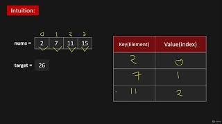 Java Algorithms Coding Interview Questions | Two Sum