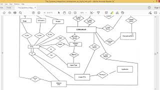 CORBA | Common Object Request Broker Architecture
