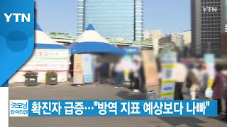 [YTN 실시간뉴스] 코로나19 신규 확진자 급증...\