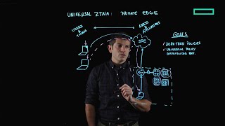 Universal Ztna Private Edge