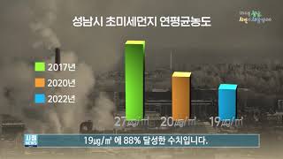 [2021 경진대회] 경기도 성남시 (4분야)