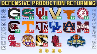SEC Defensive Returning Production in 2026