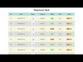Responsive Table Design HTML CSS