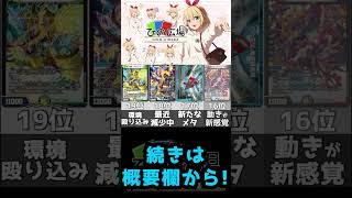 【デュエマ】1週間で最も売れたカードランキング【2023年11月2週】#shorts  #dm #デュエマ #デュエルマスターズ #雑学 #ランキング #比較 #デュエリスト