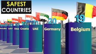 The Safest Countries in The World