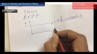Java Tutorial- Binary to Decimal