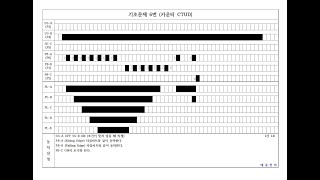 PLC 기초문제 6번