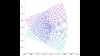 20220903 how a grid changes on the complex plane for z^n, n=1:4